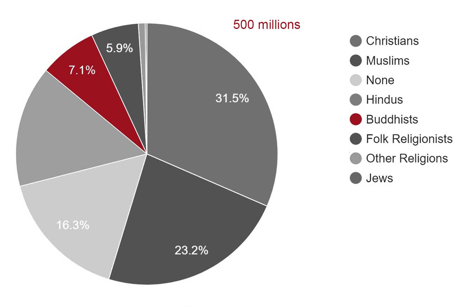 Buddhism in China  Pew Research Center