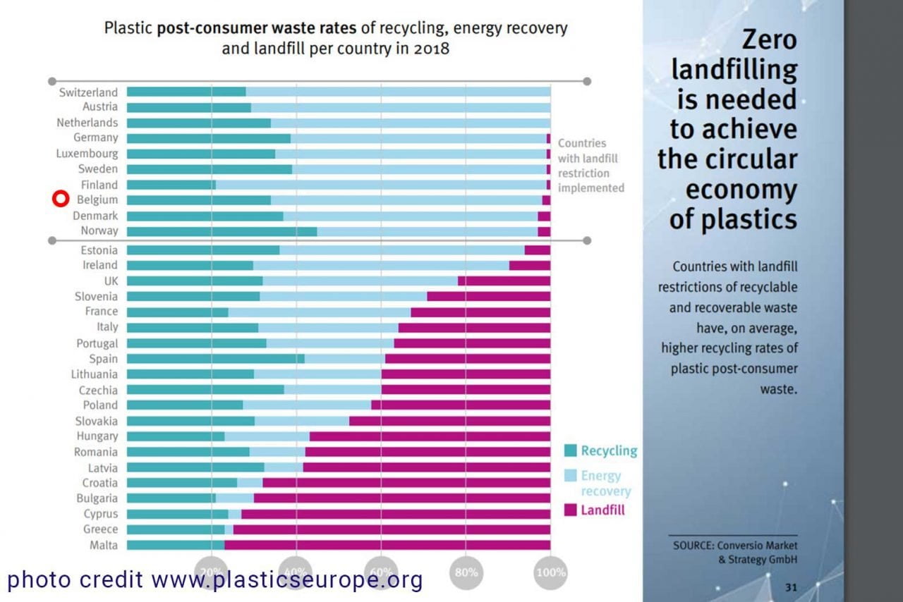 Belgium • March 2023